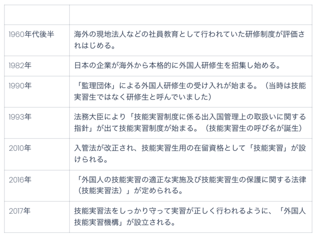 外国人技能実習生制度の歴史