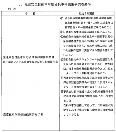 先進安全自動車対応優良車体整備事業者基準