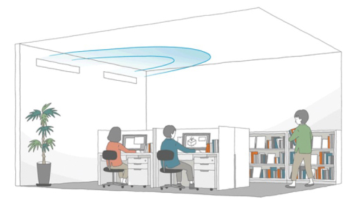 図３　高い天井高、優れた換気性能、省エネを実現する変風量コアンダ空調システム