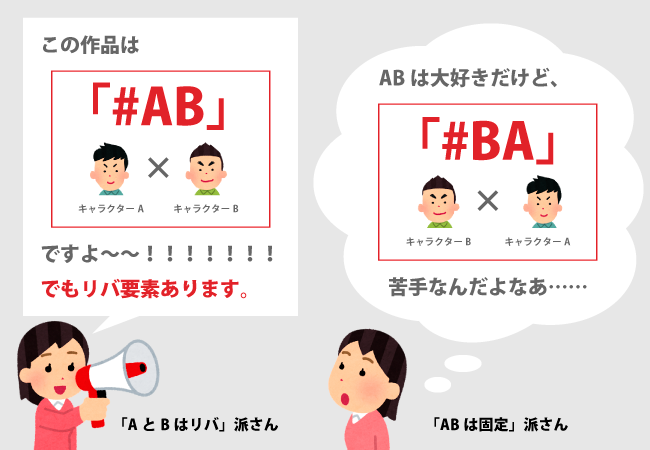 ※「リバ」＝「AB（キャラクターA×キャラクターB）」の反対に、「BA（B×A）」のカップリング。