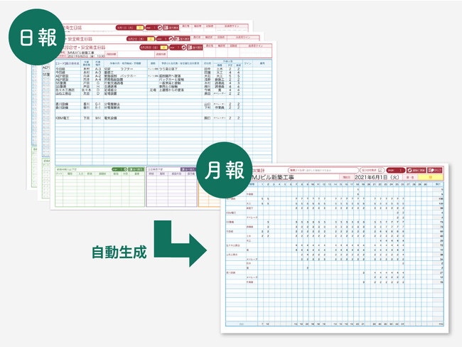 日報→月報自動生成のテンプレート