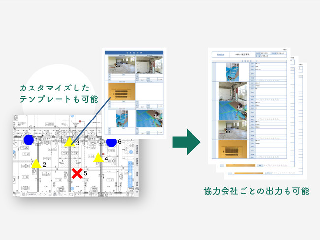 テンプレートと図面ピンのリンク