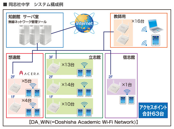 同志社中学　システム構成