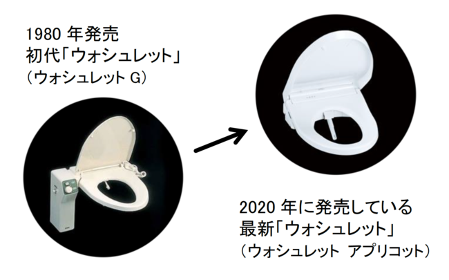 「ウォシュレット」は2020年で発売40周年