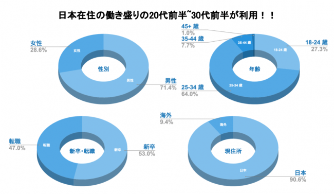 登録ユーザー②2018年12月現在