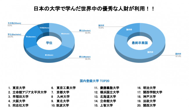 登録ユーザー①2018年12月現在