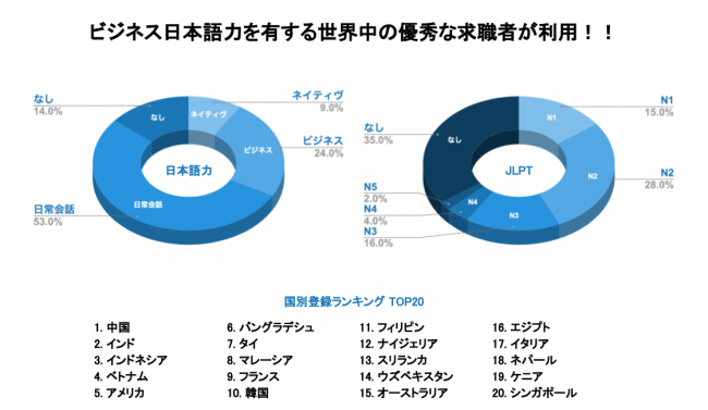 登録ユーザー③2018年12月現在