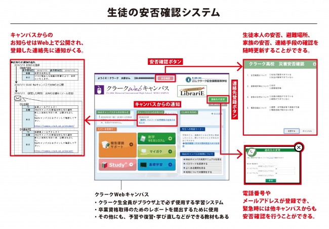 生徒の安否確認システム