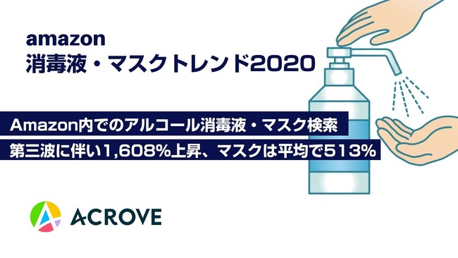 ACROVE GROWTH(アクローブグロース)