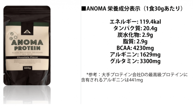 ANOMAの栄養成分表示