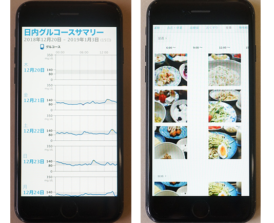 血糖値・食事携帯管理画面