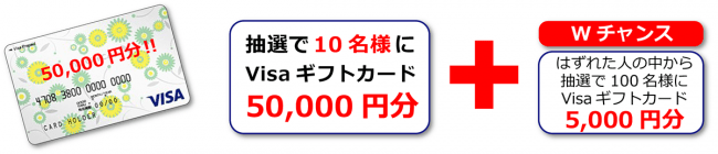 Visaギフトカードをプレゼント