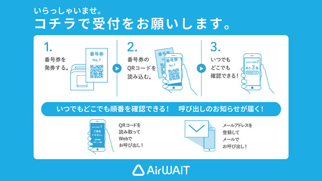 AirWAIT によるお呼び出し