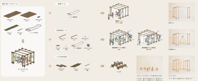 災害や非常時にそなえる、「もしもつな木キット」のヴァリエーション。