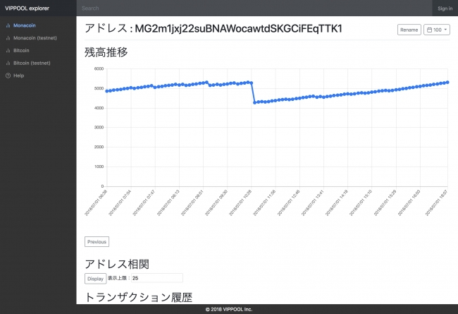 アドレスの残高推移をグラフ化