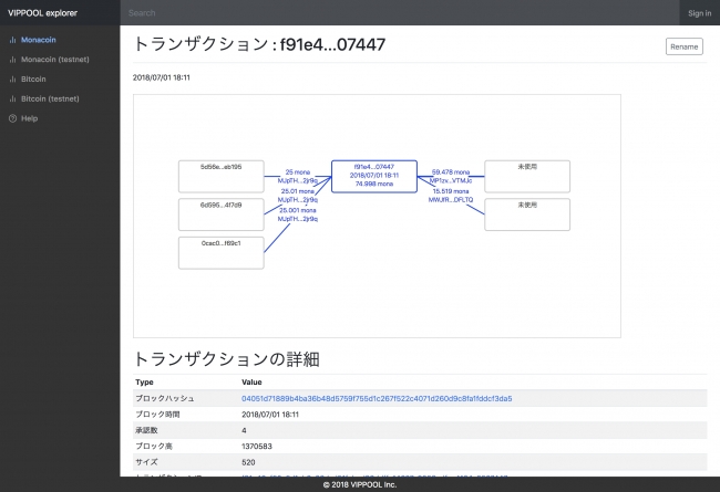 トランザクションをグラフィカルに表示