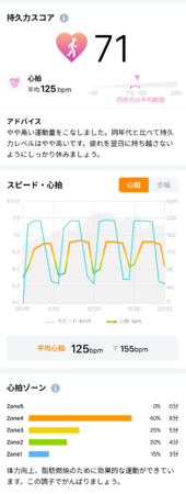 アプリ上の持久力スコア画面