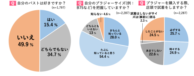 調査概要：2019年5月～2020年3月実施　トリンプ ホームページ アンケート調査