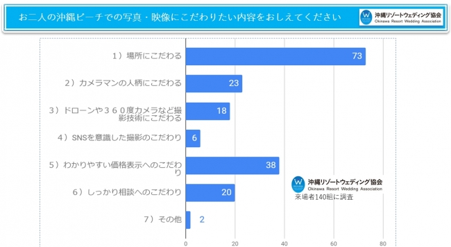 来場者アンケート３