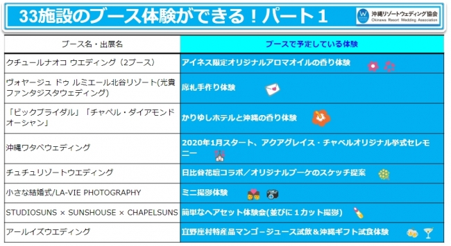 沖縄リゾートウェディング体験