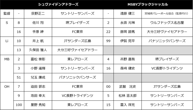 イベント出場選手