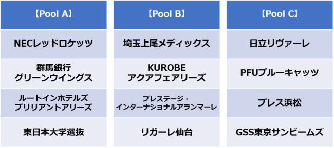 東部大会組み合わせ