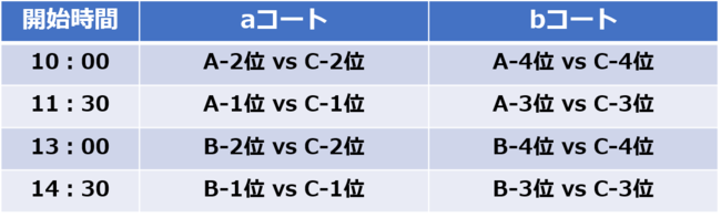 東部大会 6.27 試合日程