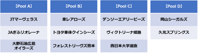 西部大会組み合わせ