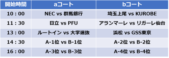 東部大会 6.26 試合日程