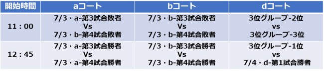 西部大会 7.4 試合日程