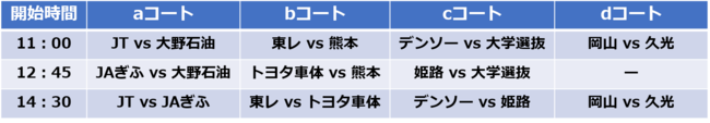 西部大会 7.2 試合日程