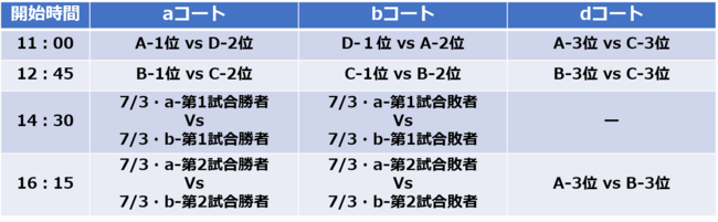 西部大会 7.3 試合日程