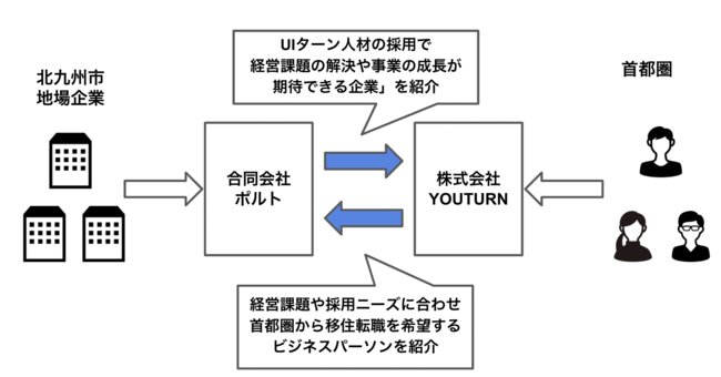 ▲取り組みの概要