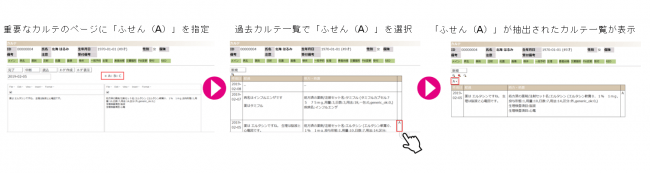 ふせん機能操作イメージ