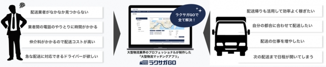 ラクサガGOが取り組みたい課題