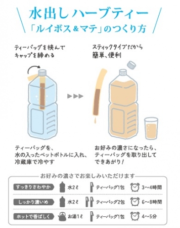 水出しハーブティーの作り方