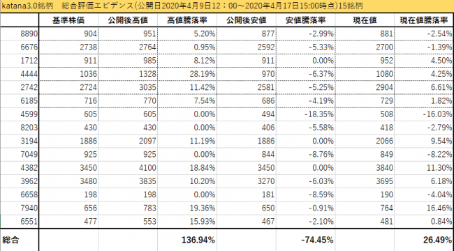 あすなろ投資顧問KATANA3.0パターンA