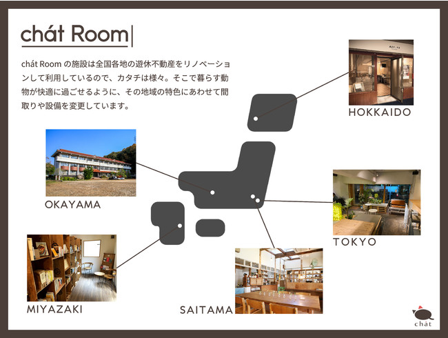 一部地域の施設イメージ