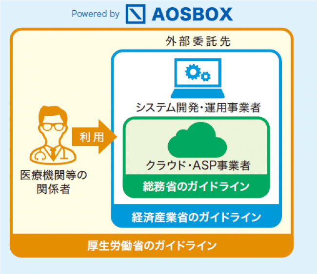 ＜厚生労働省のガイドライン＞