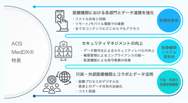 AOS MedDXの特長