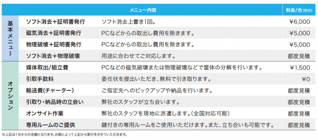 AOS データ消去サービス 料金表