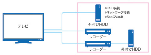 AOSデータ社、ブルーレイレコーダー データ復旧サービス対象機器