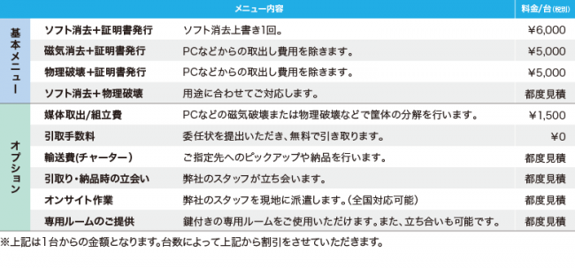 データ消去サービス「リーガルシュレッド™」サービス料金