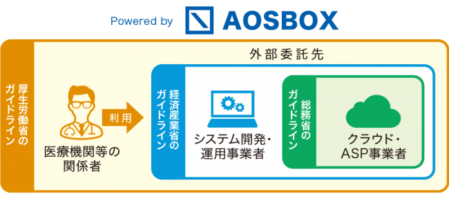 3省3ガイドラインについて