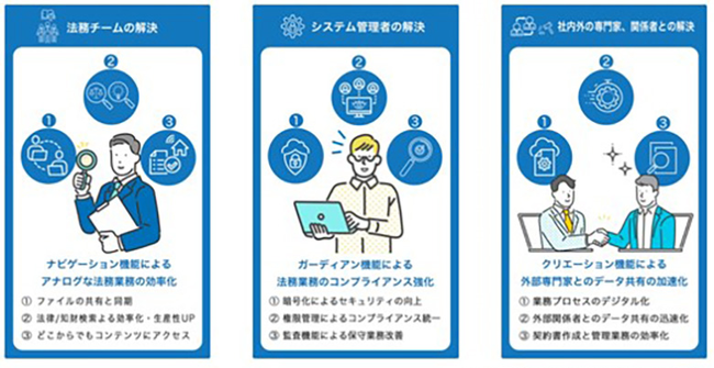 参考：経済産業省 国際競争力強化に向けた日本企業の法務機能の在り方研究会報告書