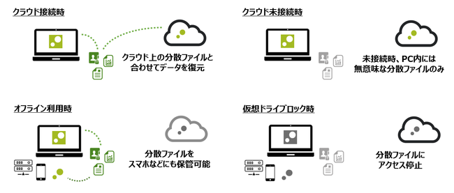 ZENMU Virtual Drive　概念図