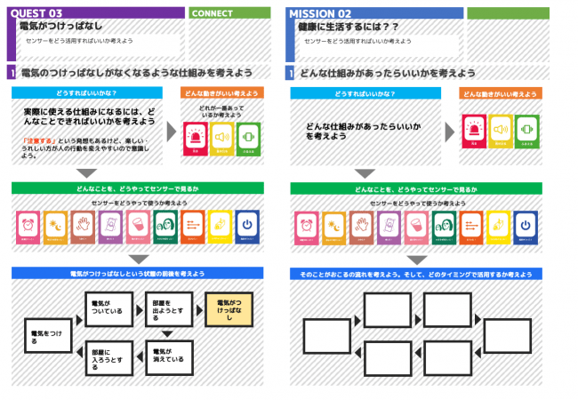 困ったことを発見し分析することを身につけることができる教材になっています