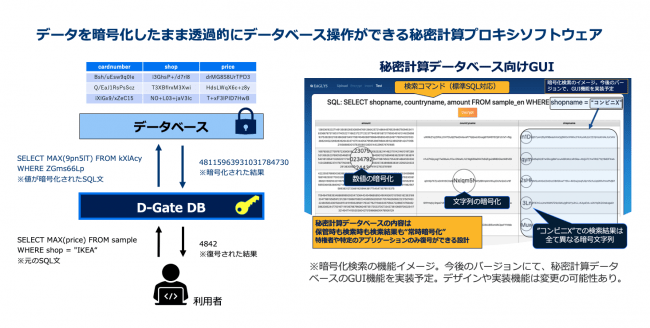 暗号化検索操作イメージ図