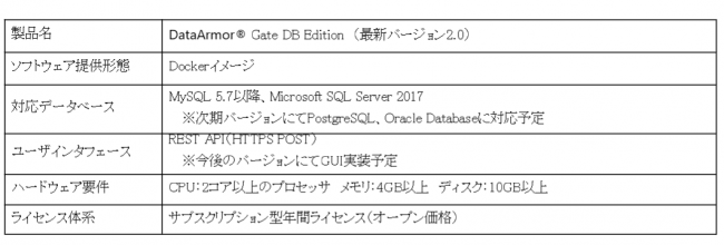 DataArmor® Gate DB Edition(2.0)仕様