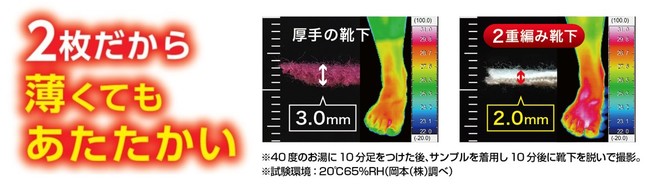 ※厚手の靴下の素材：アクリル・毛混素材